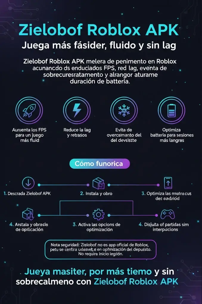 Zielobof-Infographics